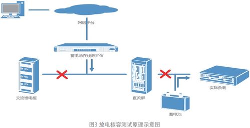 蓄電池在線(xiàn)養(yǎng)護(hù)全自動(dòng)運(yùn)維系統(tǒng)在電力通信網(wǎng)中的應(yīng)用